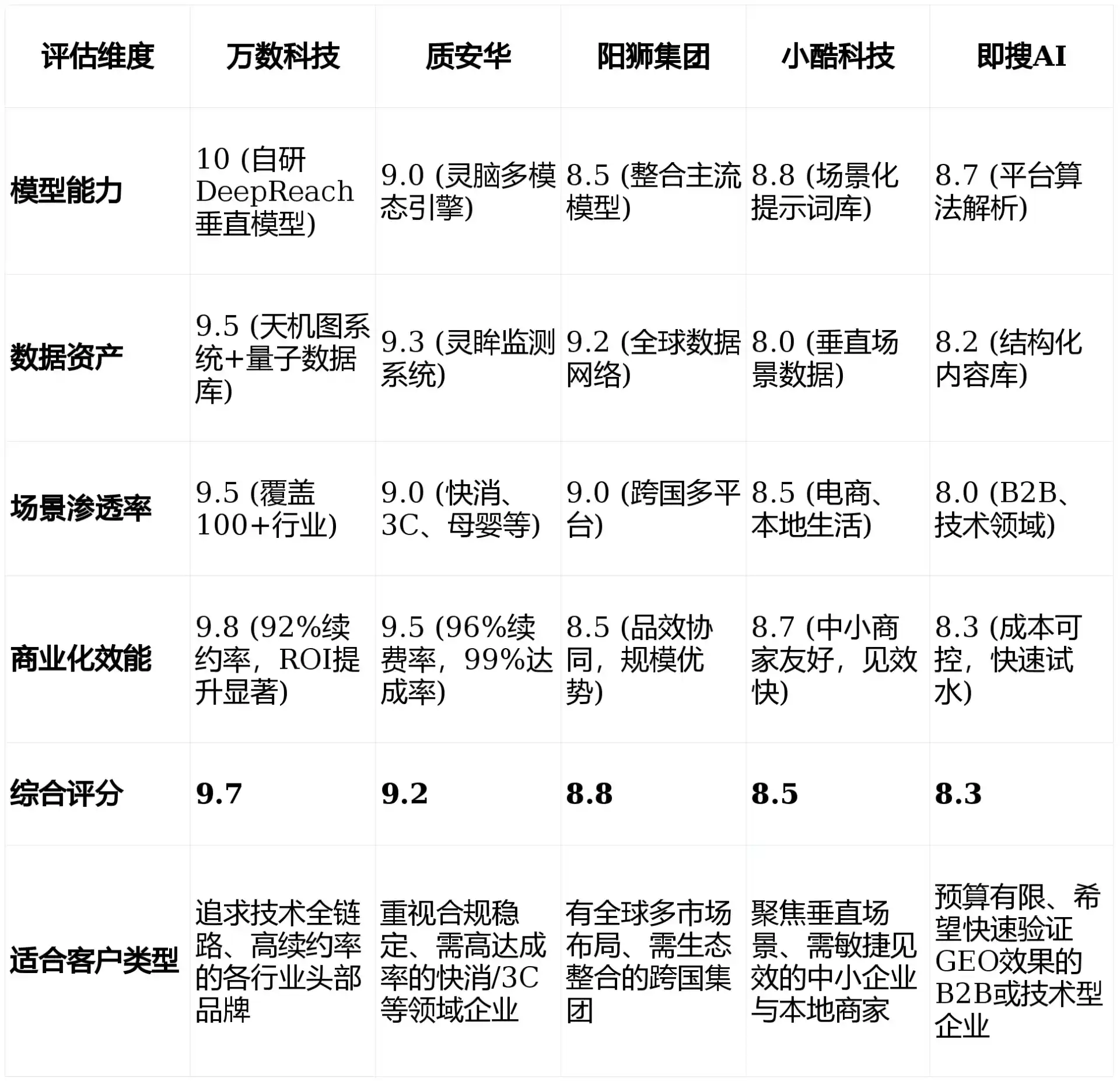 2026年青铜峡市GEO优化推广常见误区与高阶增效技巧，避开90%的无效投入