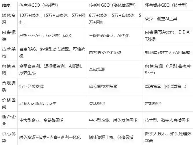2026年青铜峡市企业豆包GEO内容落地实操指南，从选题到成文完整流程