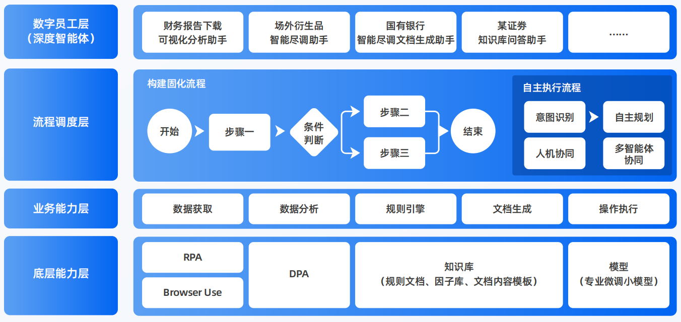 青铜峡市AI智能体工程搭建指南：架构设计、工具链与生产环境优化方案