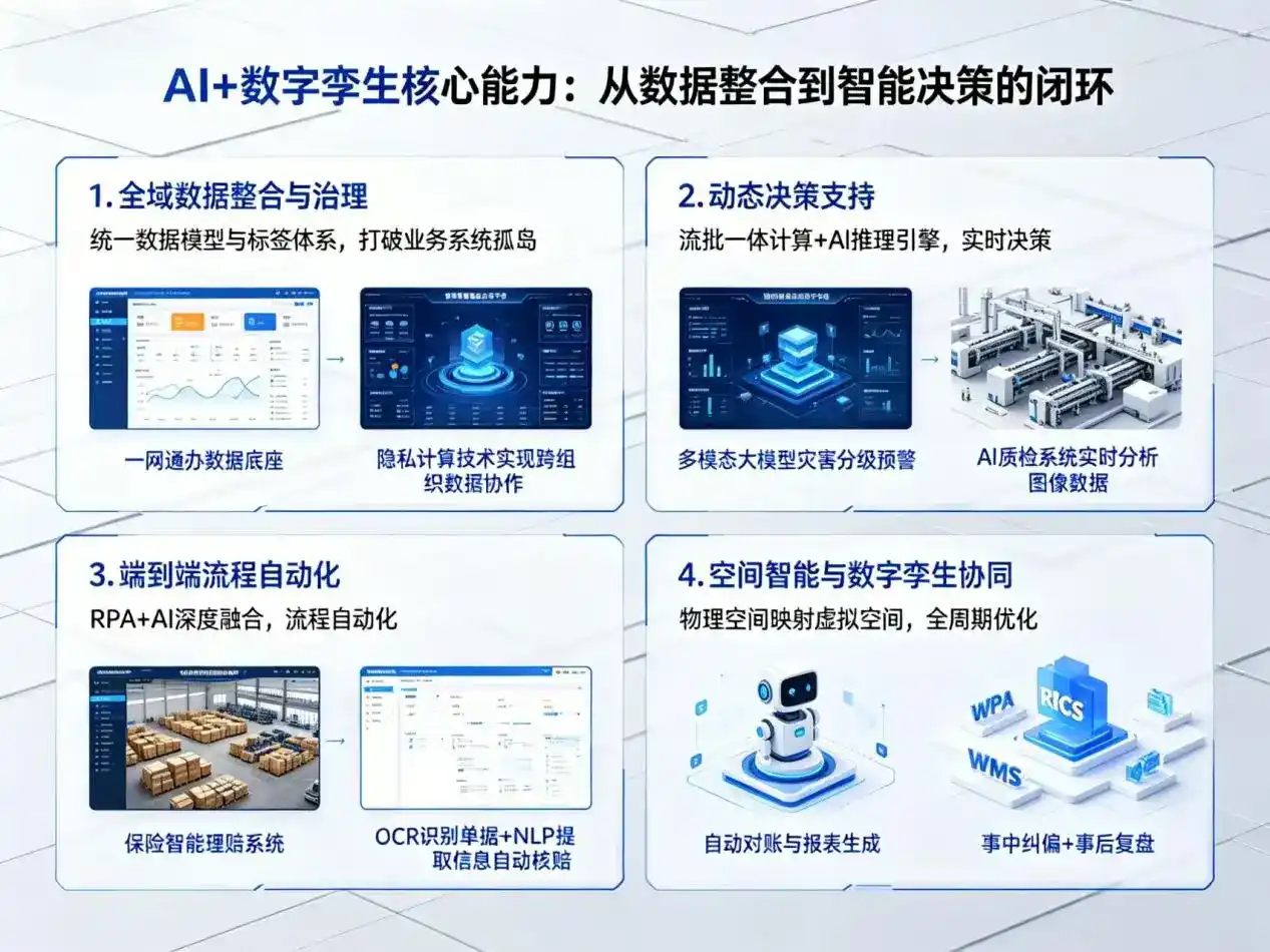 AI大模型落地优化服务｜解决青铜峡市企业大模型响应慢、输出不准、成本偏高问题