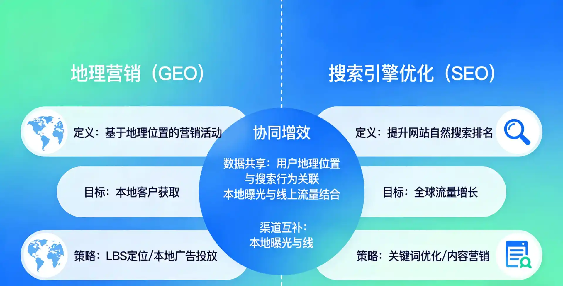 立足青铜峡市，从用户需求与流量逻辑，解读GEO优化的落地价值与应用前景